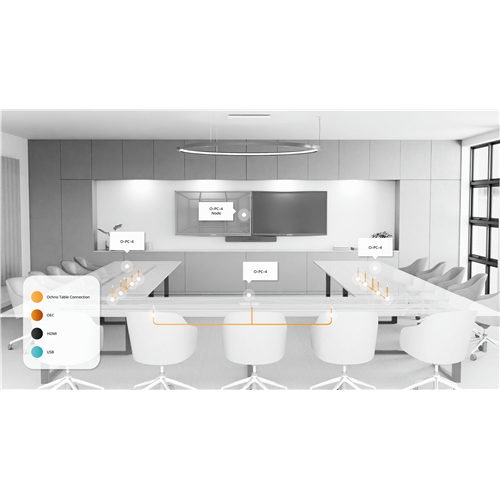 Ochno Extra Large Meeting Room  BYOD Daisy Table Connection Ochnosizereduced